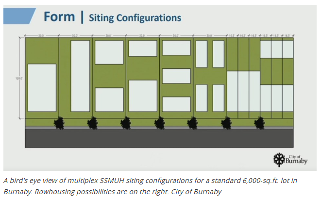 Rowhouses and multi-unit homes illustrating gentle density in urban neighborhoods