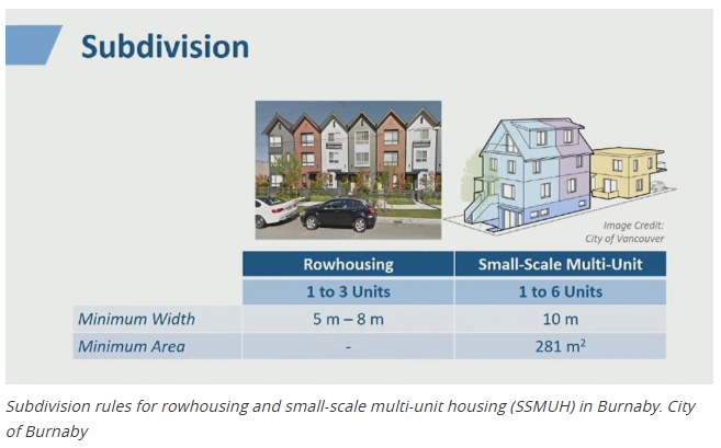 New housing development under construction with multiple units